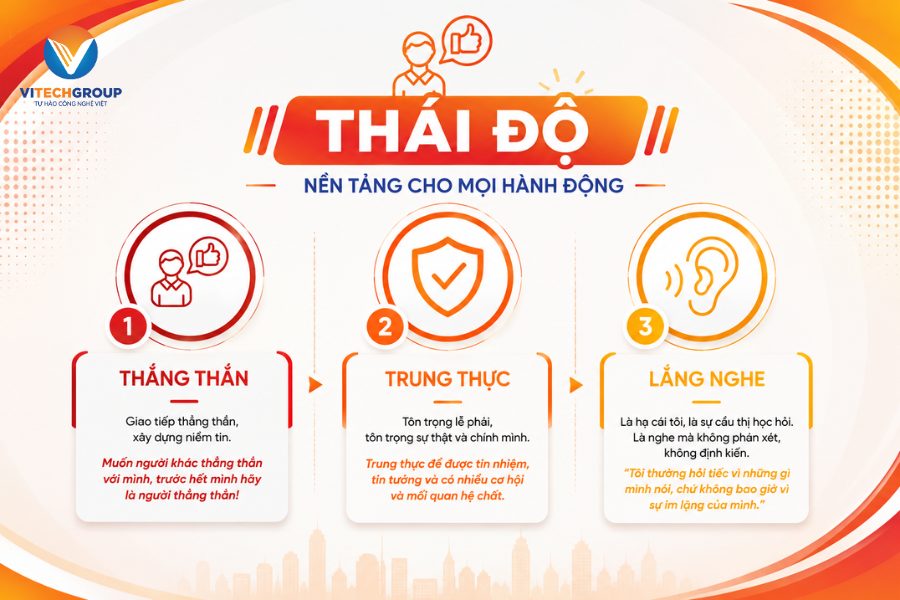 9 Đức Tính Người ViTech Rèn Mỗi Ngày