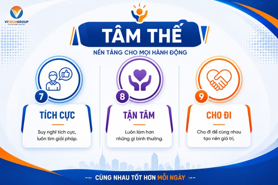 9 Đức Tính Người ViTech Rèn Mỗi Ngày