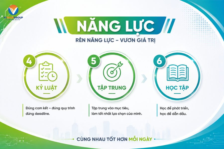 9 Đức Tính Người ViTech Rèn Mỗi Ngày